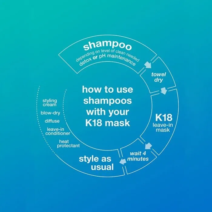 K18 Peptide Prep Detox Shampoo 930ml