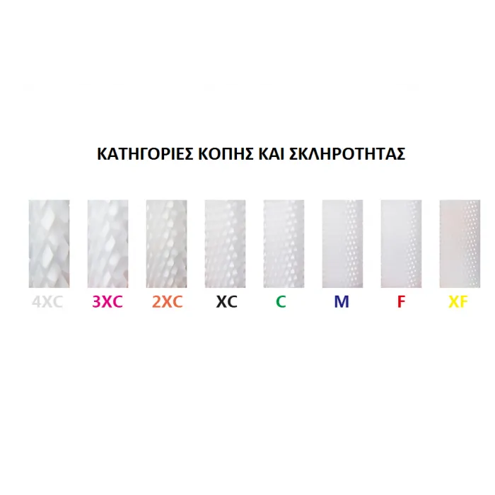 Φρέζα Κεραμική Οβάλ Βαρελάκι Μπλε Αφαίρεση και Λείανση