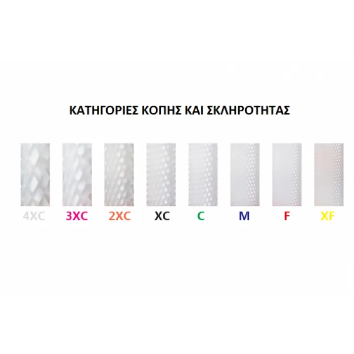 Φρέζα Κεραμική Οβάλ Βαρελάκι Κίτρινη Αφαίρεση και Λείανση